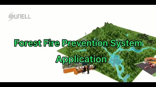 Aplicación de Prevención de Incendios Forestales